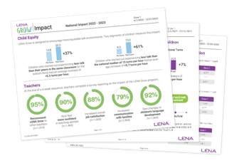 Impact report_Feb ECE graphic