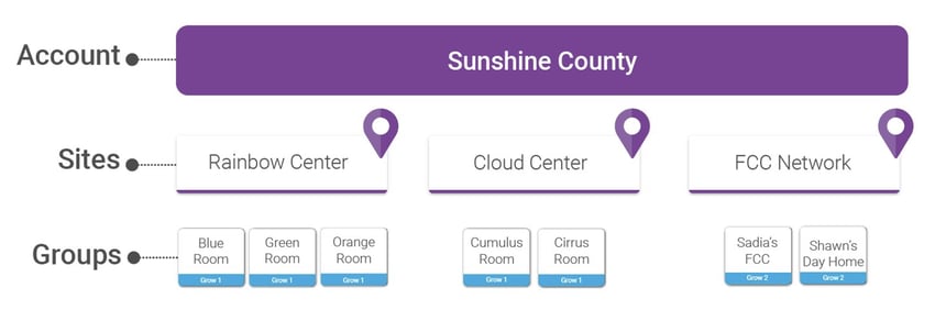 PlanLENAOrganization_1