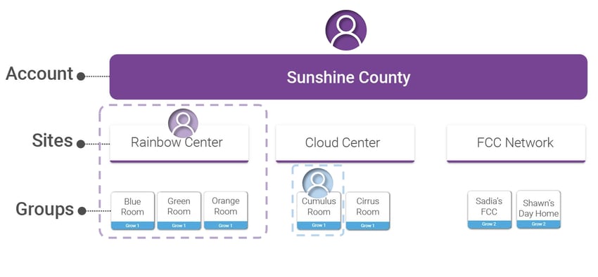 PlanLENAOrganization_2