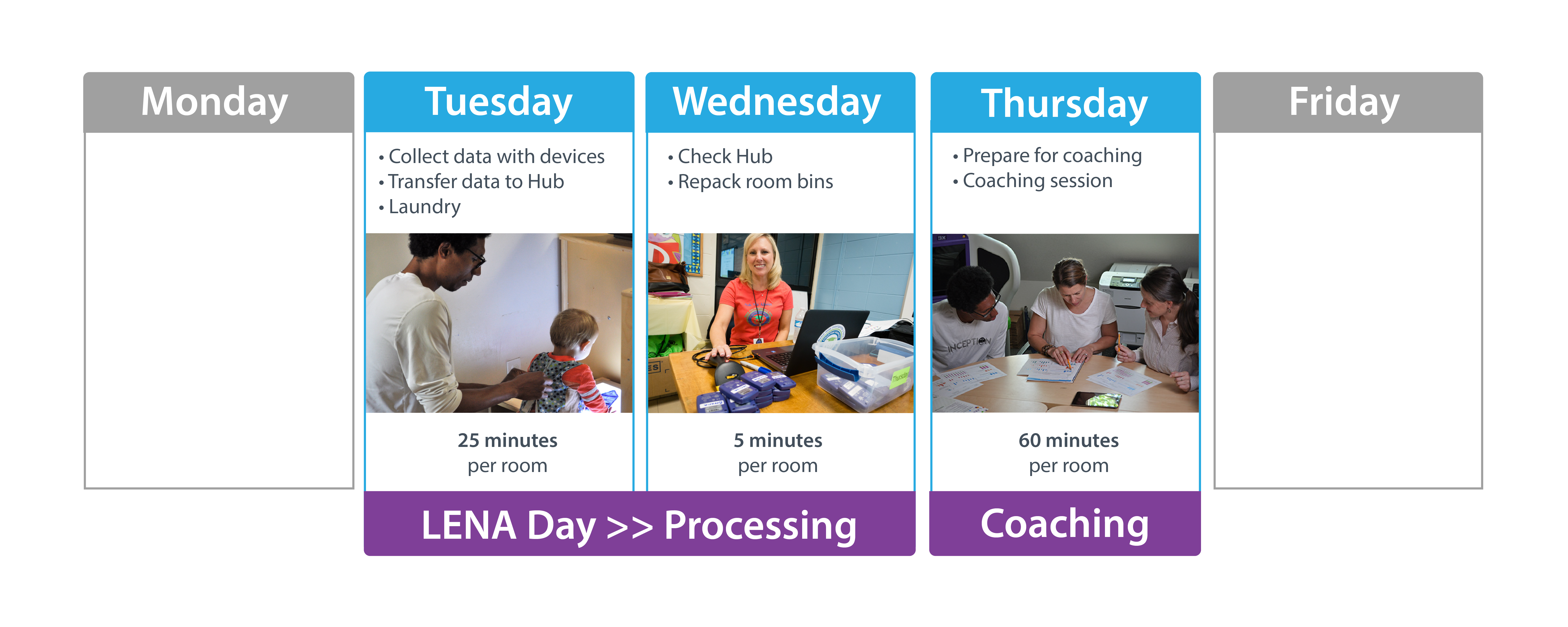 Week in the Life of a LENA Grow Coach