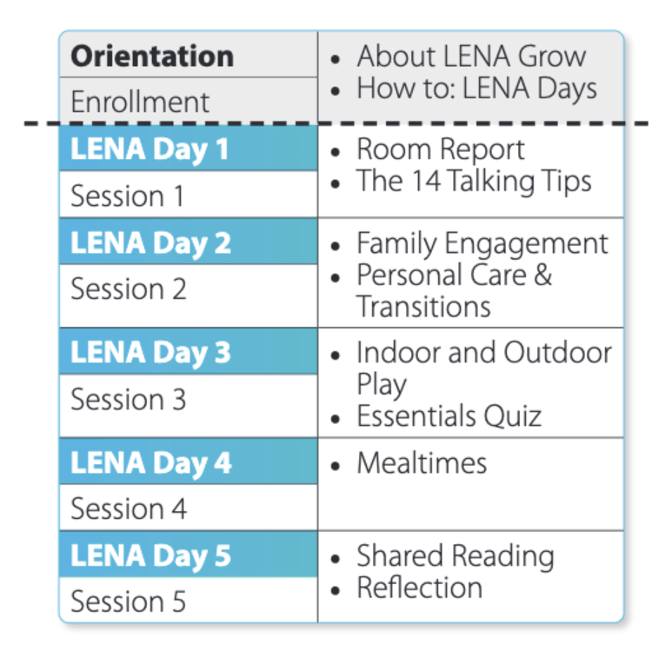 GrowEssentials_Sequence
