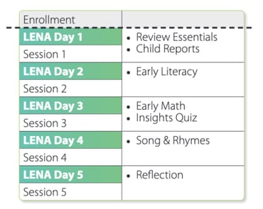 GrowInsights_Sequence
