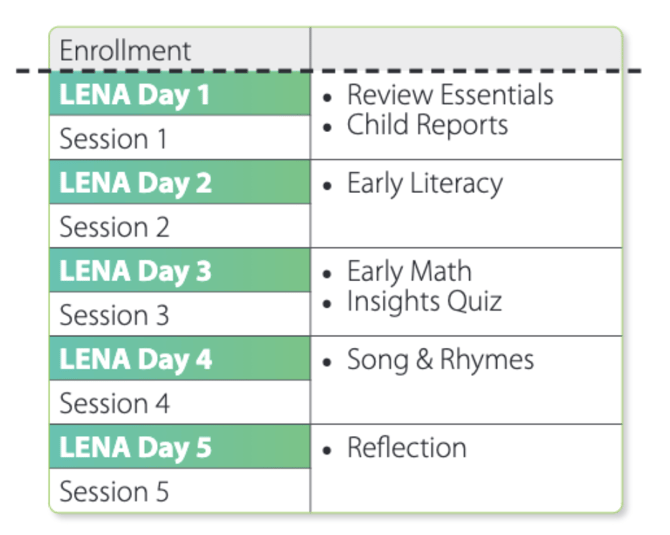 GrowInsights_Sequence