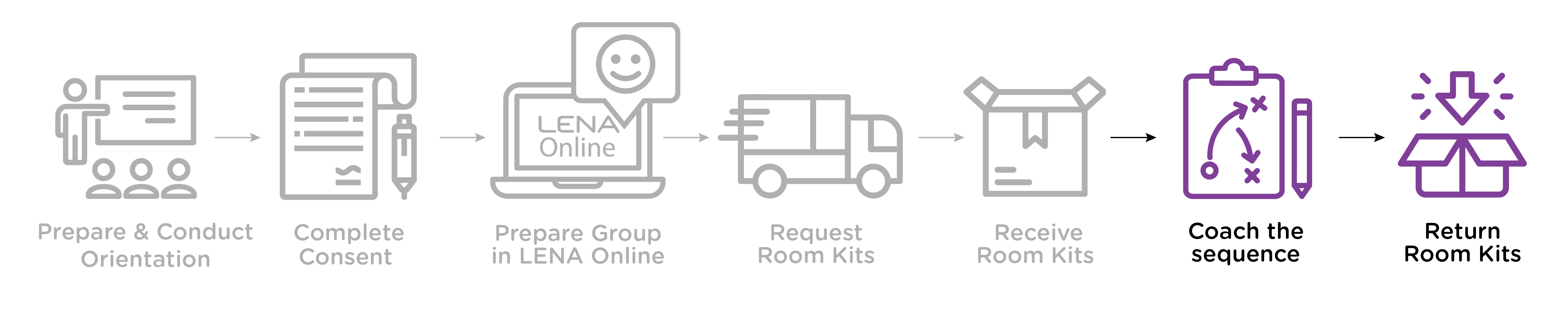 Grow_DirectDeliverygraphic_Return