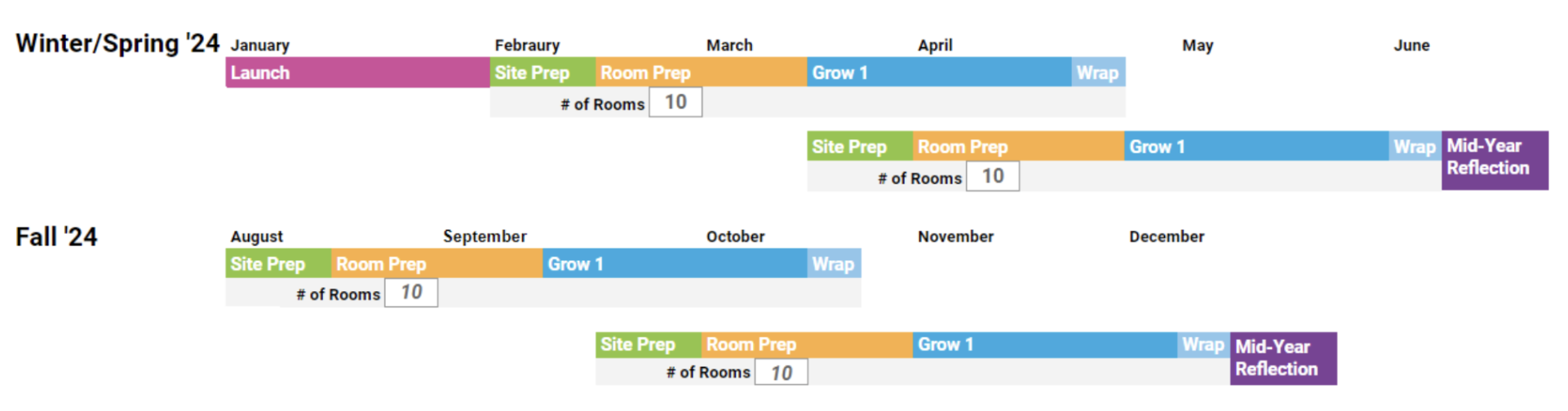 LMS_Grow_SampleSchedule