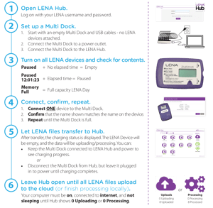 Process LENA devices