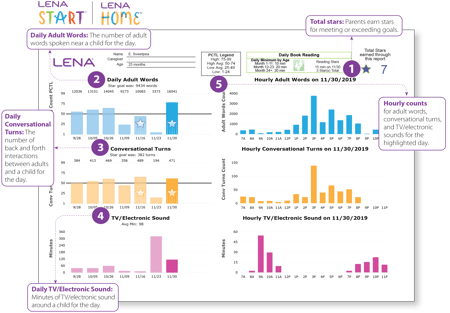 Annotated Parent Report