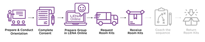 Grow direct delivery Room Prep graphic