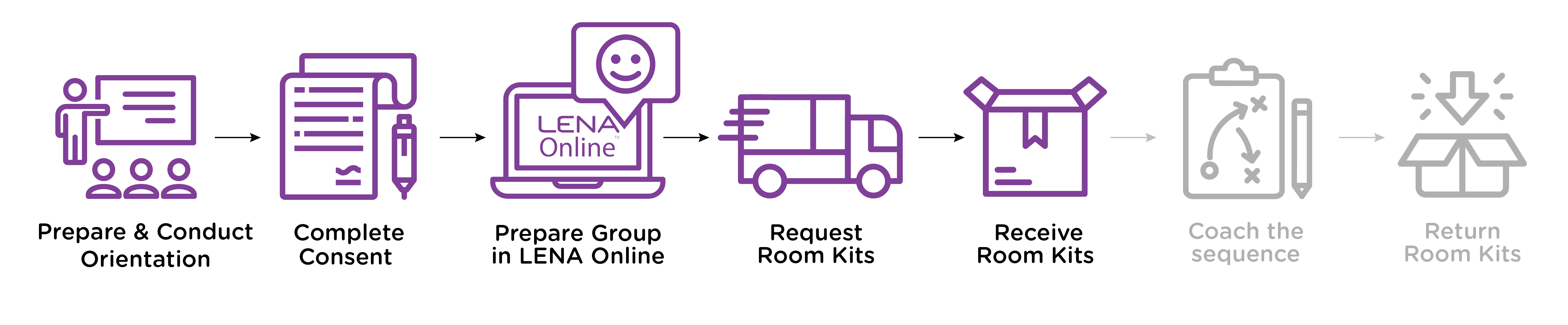 Grow direct delivery Room Prep graphic