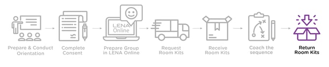 Grow_DirectDeliverygraphic_ReturnRoomKit