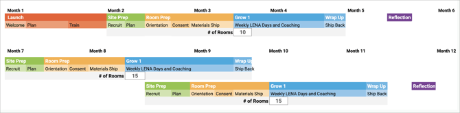 SeasonalPlan_Example