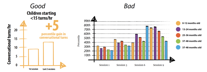 LENAGrow_chart