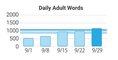 LO_GrowReport_WordsDaily