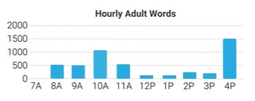 LO_GrowReport_WordsHourly