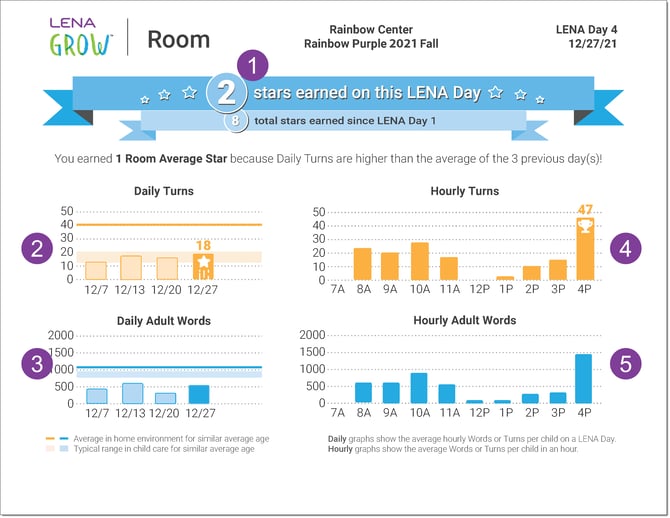 LO_GrowReport_p1