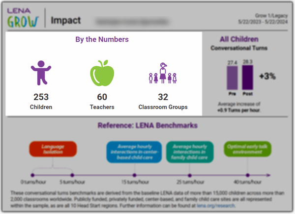 LO_IR_FocusNumbers