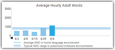 LO_Report_Child_AWCDaily