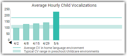 LO_Report_Child_CVCDaily