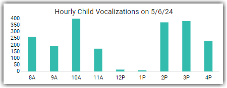 LO_Report_Child_CVCHourly